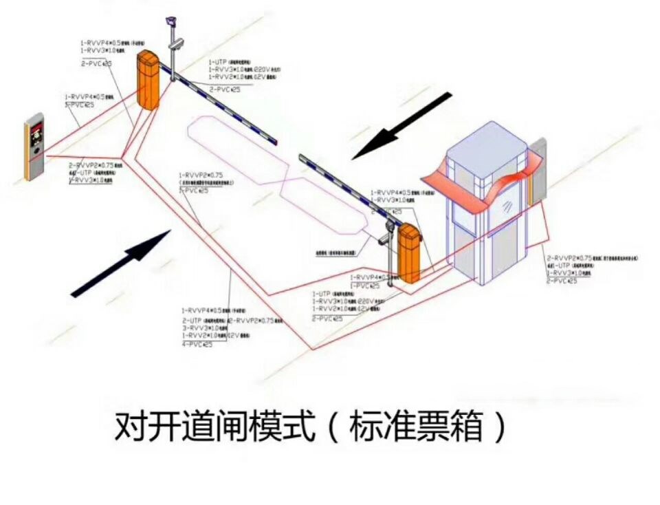 朝阳双塔区对开道闸单通道收费系统