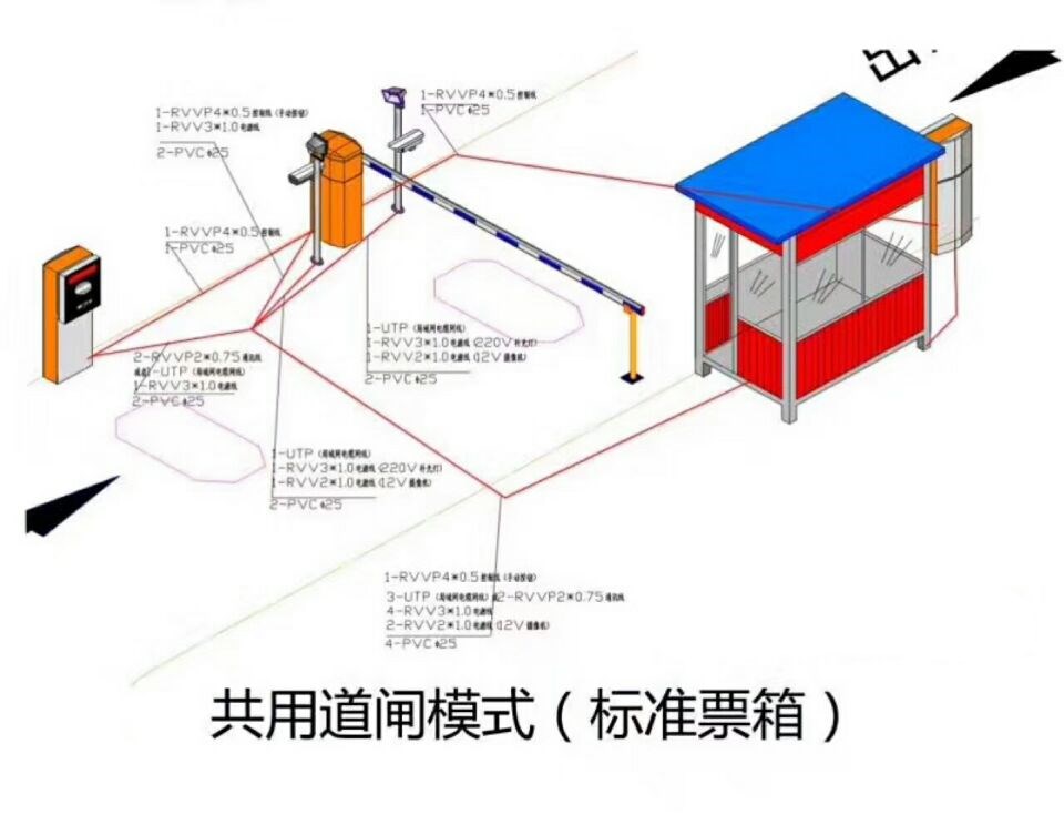 朝阳双塔区单通道模式停车系统