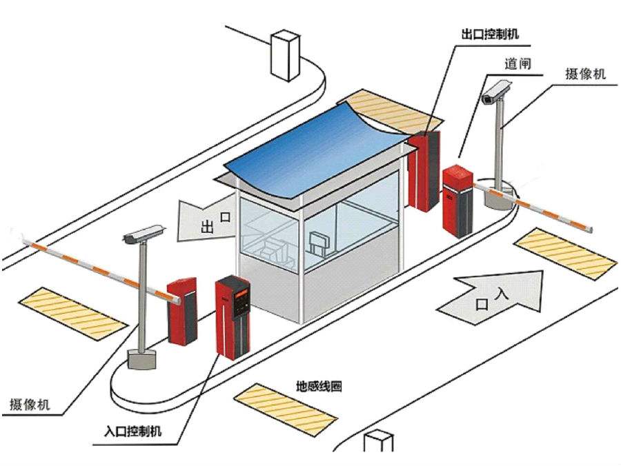 朝阳双塔区标准双通道刷卡停车系统安装示意